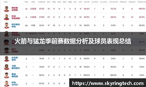 火箭与猛龙季前赛数据分析及球员表现总结